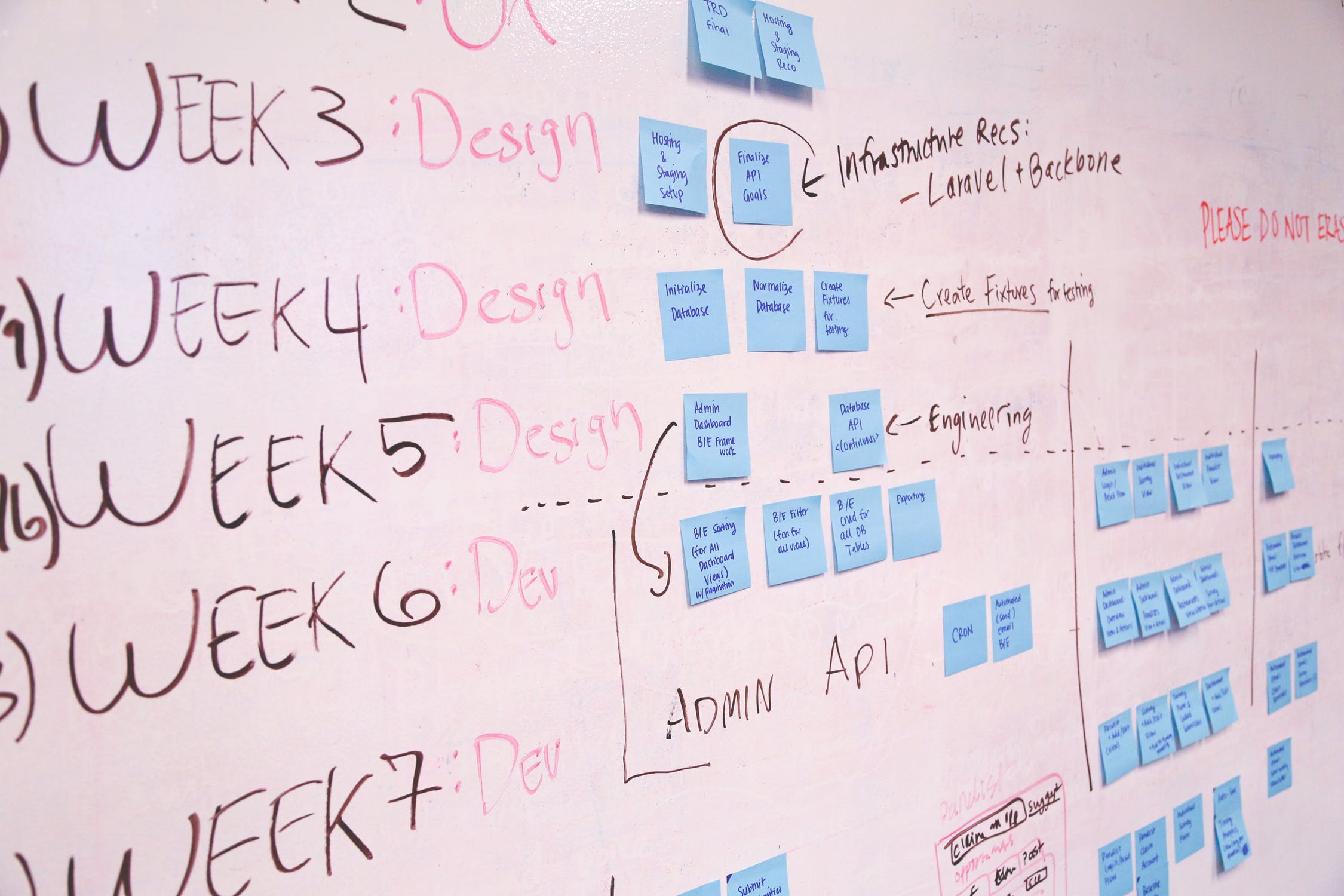 API Development